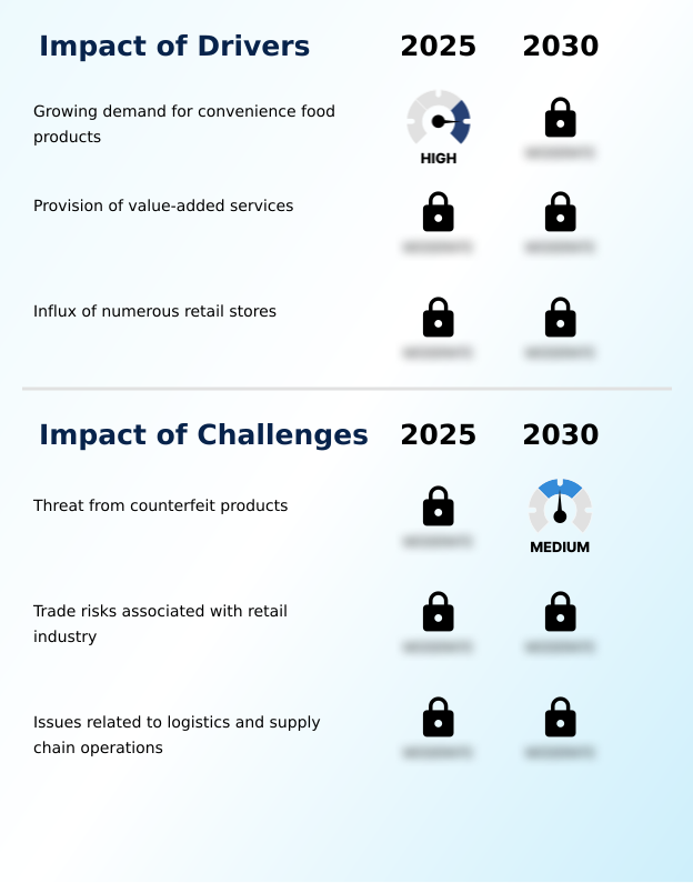 Foundry Equipment Market Size