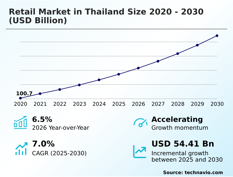 Foundry Equipment Market Size