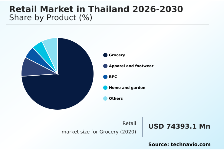 Foundry Equipment Market Size