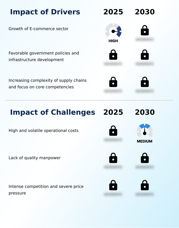 India Third-party Logistics Market Analysis, Size, and Forecast 2026-2030
