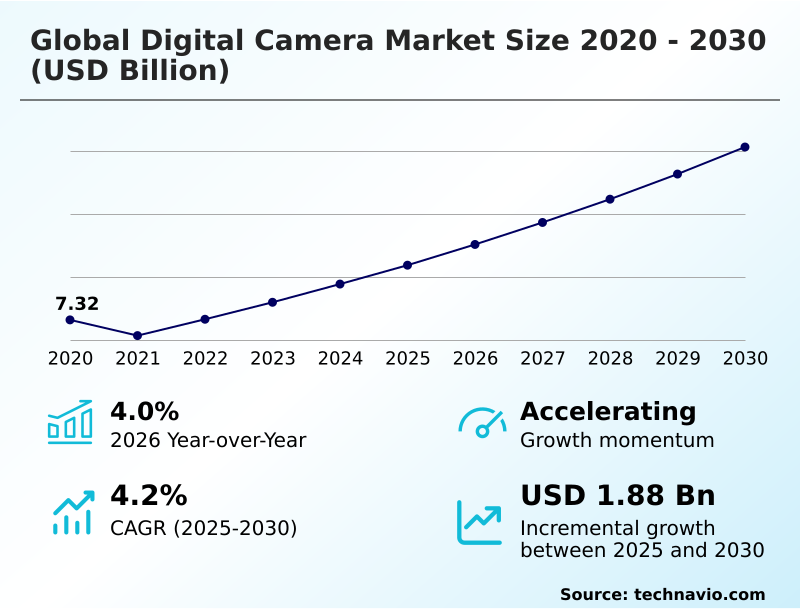 Foundry Equipment Market Size