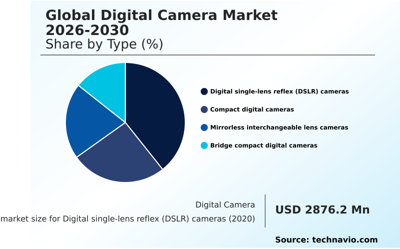 Foundry Equipment Market Size