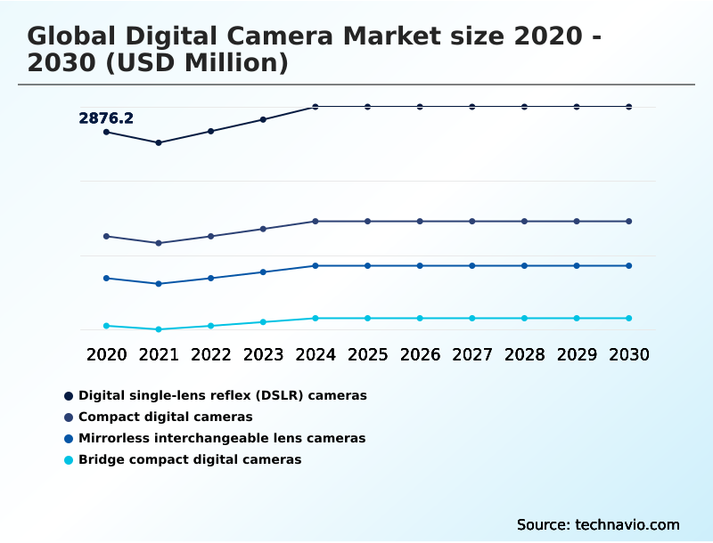 Foundry Equipment Market Size