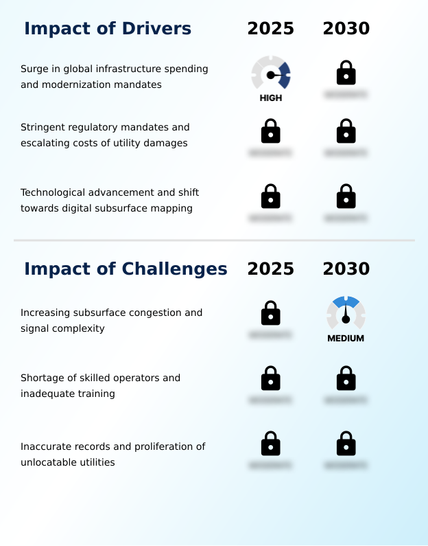 Foundry Equipment Market Size