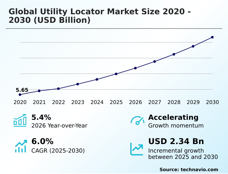 Foundry Equipment Market Sizeeeeee