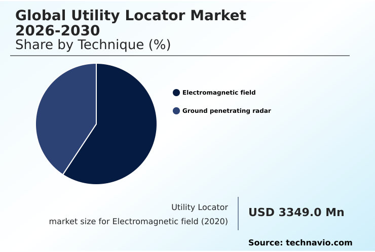 Foundry Equipment Market Size