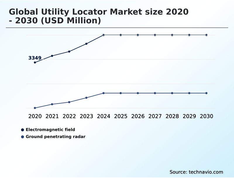 Foundry Equipment Market Size