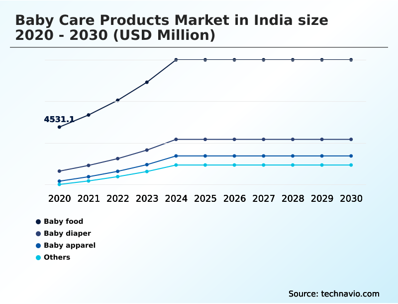 Foundry Equipment Market Size