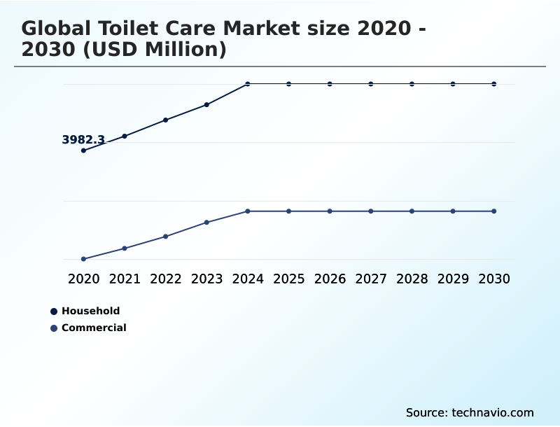 Foundry Equipment Market Size