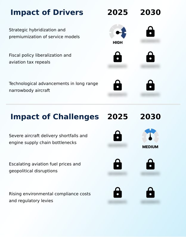 Low-cost Carrier (LCC) Market Analysis, Size, and Forecast 2026-2030: APAC (China, India, and Japan), North America (US, Canada, and Mexico), Europe (Germany, France, and UK), Middle East and Africa (Saudi Arabia, UAE, and South Africa), South America (Brazil and Argentina), and Rest of World (ROW)