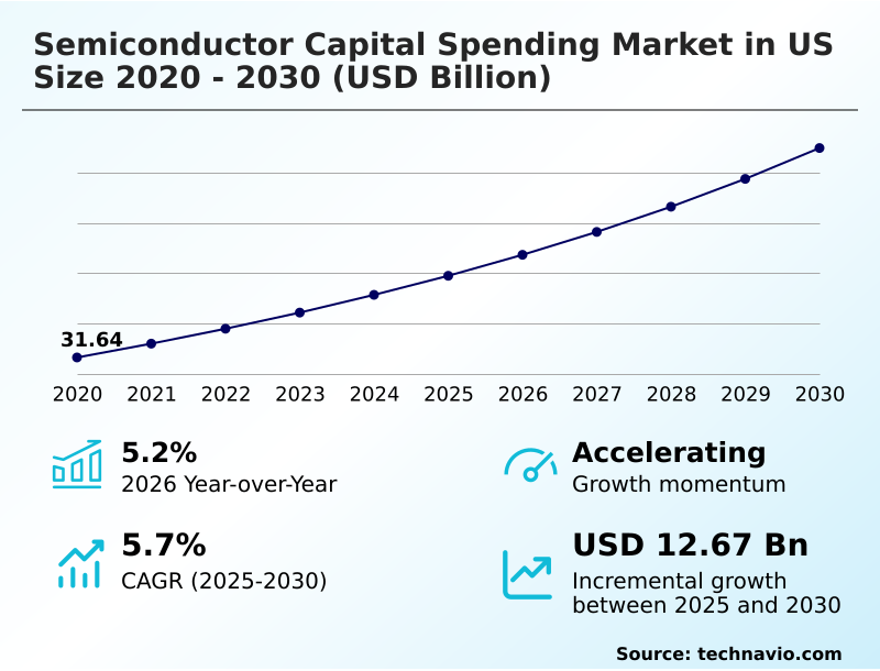 Foundry Equipment Market Size