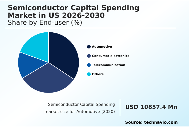 Foundry Equipment Market Size