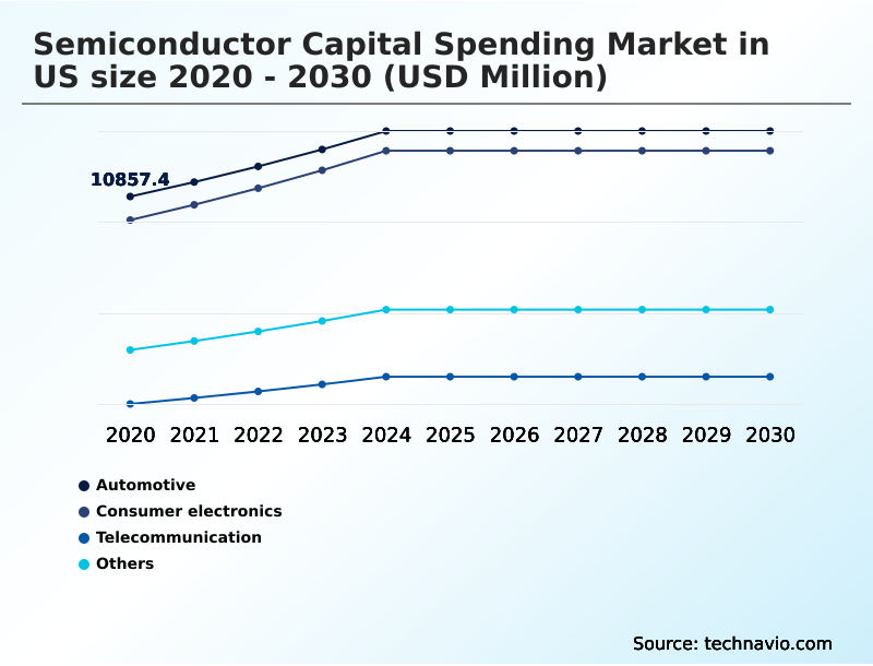 Foundry Equipment Market Size