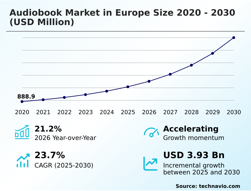 Foundry Equipment Market Sizeeeeee