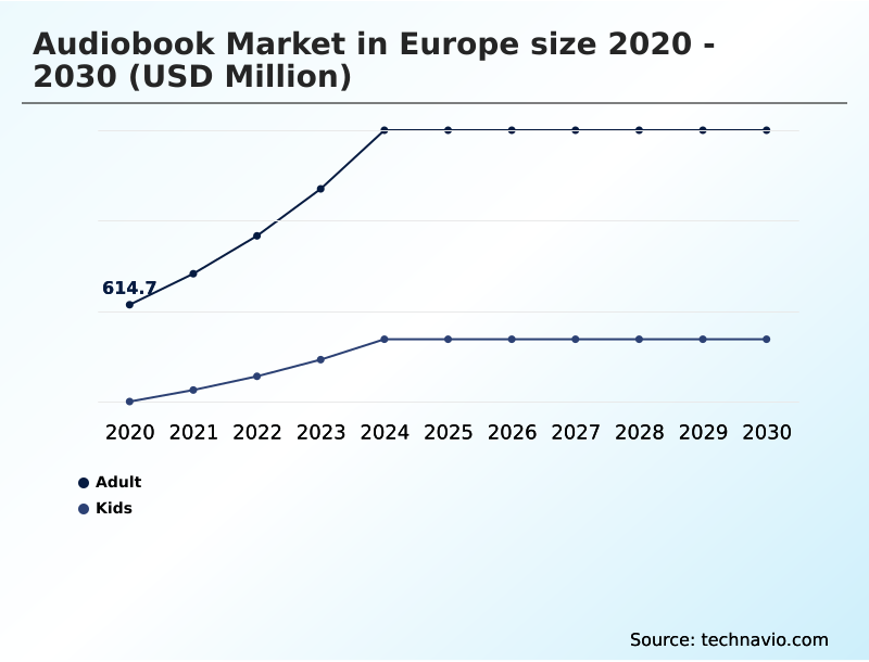 Foundry Equipment Market Size