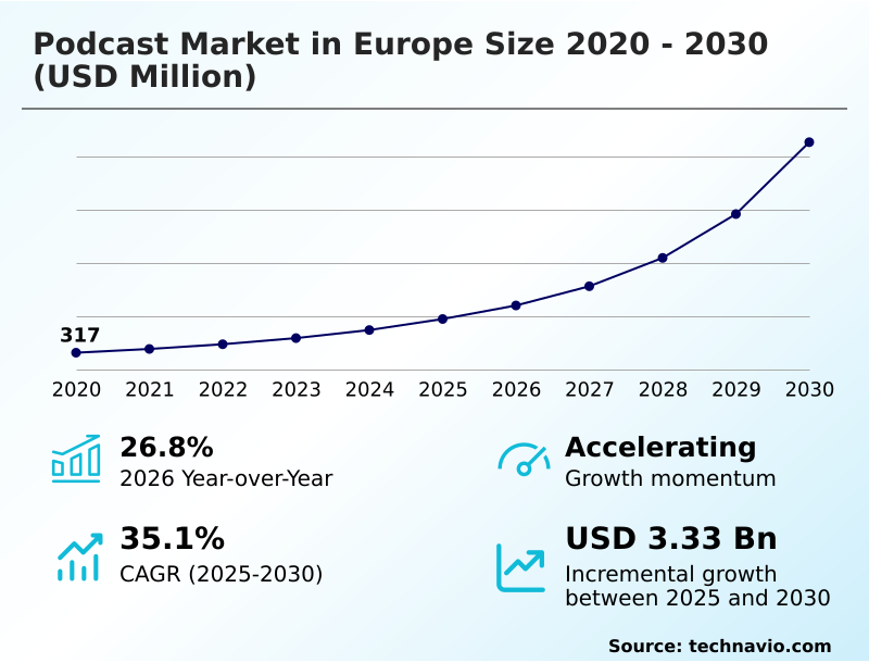 Foundry Equipment Market Size