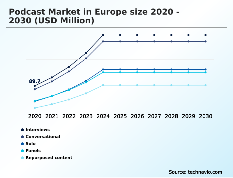 Foundry Equipment Market Size