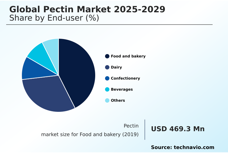 Foundry Equipment Market Size
