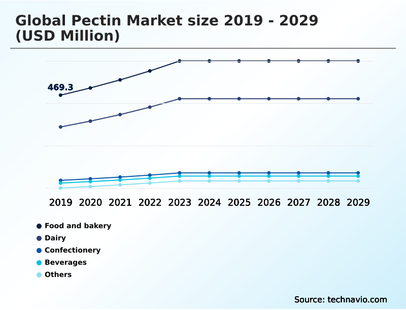 Foundry Equipment Market Size