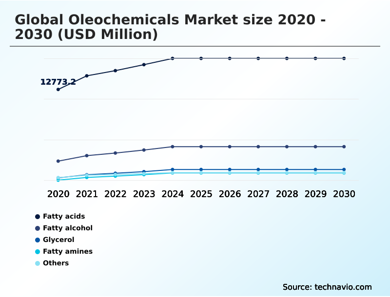 Foundry Equipment Market Size