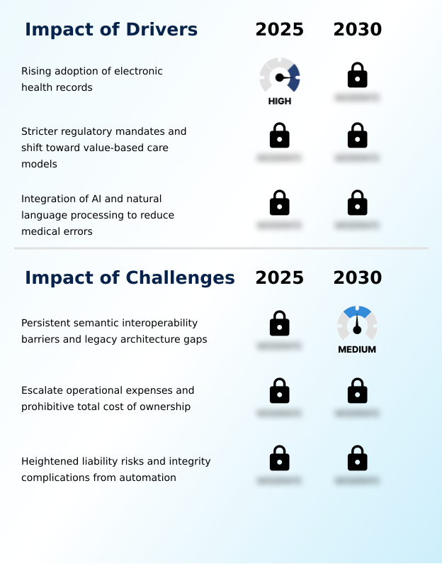 Medical Terminology Software Market Analysis, Size, and Forecast 2026-2030: North America (US, Canada, and Mexico), Europe (Germany, UK, and France), APAC (China, Japan, and India), South America (Brazil, Argentina, and Chile), Middle East and Africa (Saudi Arabia, South Africa, and UAE), and Rest of World (ROW)