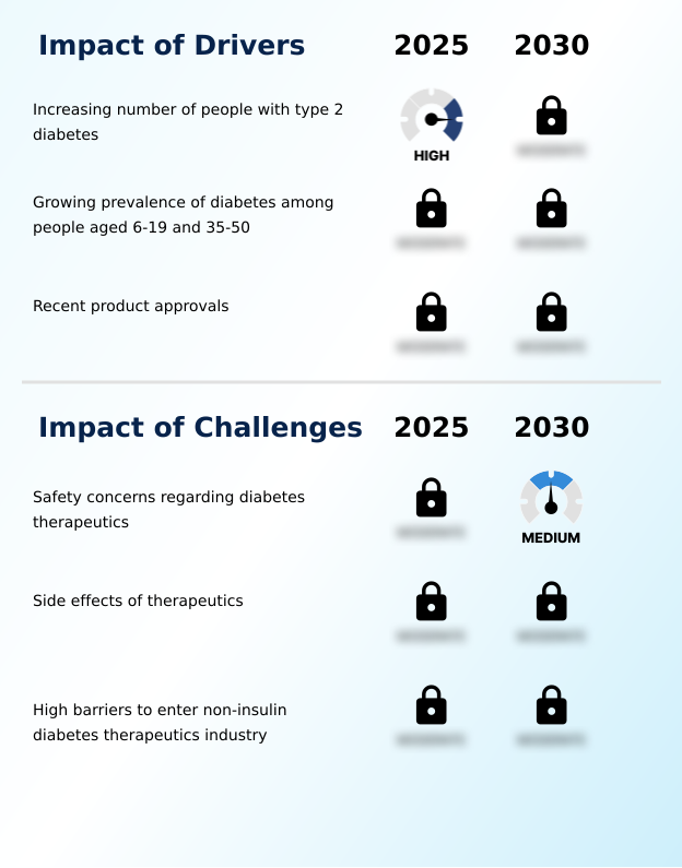 Foundry Equipment Market Size