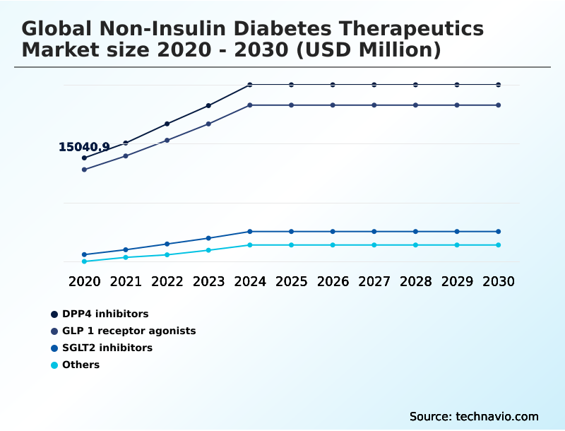 Foundry Equipment Market Size
