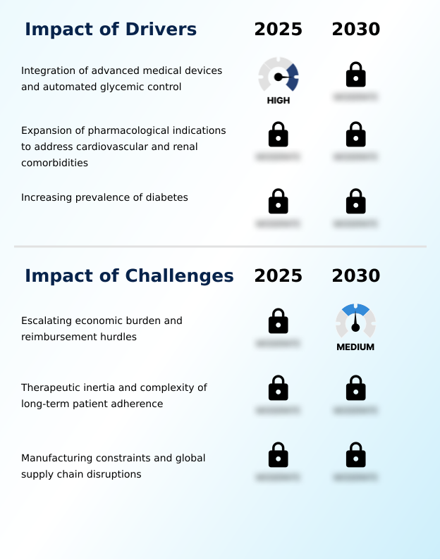 Foundry Equipment Market Size