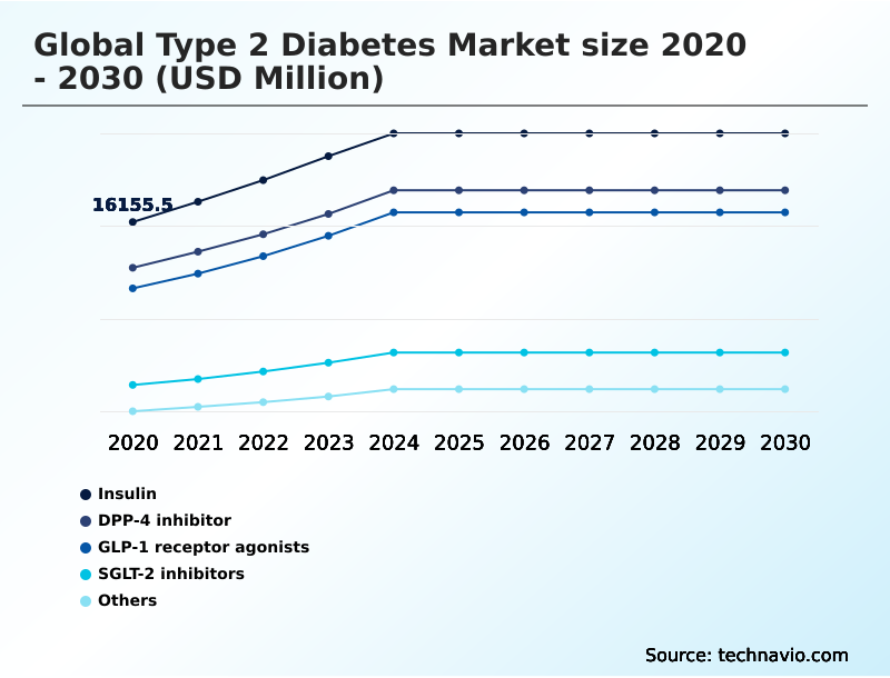 Foundry Equipment Market Size