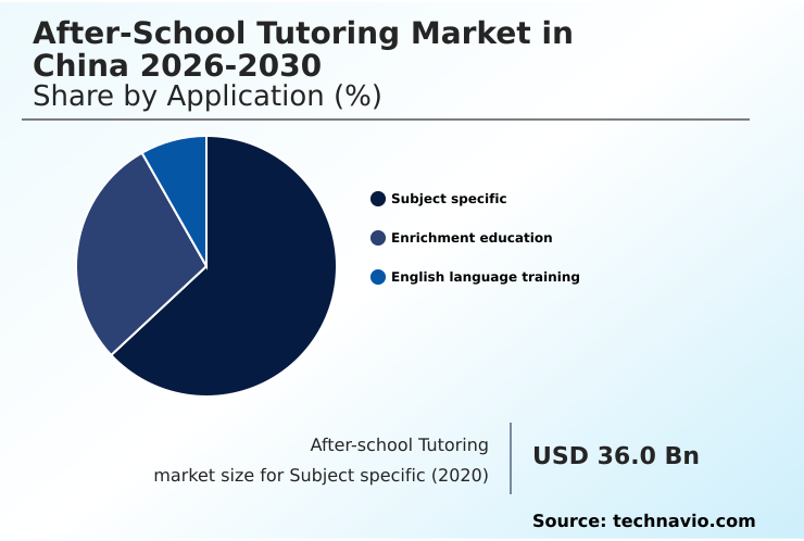 China After-school Tutoring Market Analysis, Size, and Forecast 2026-2030