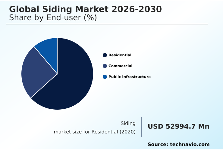 Siding Market Analysis, Size, and Forecast 2026-2030: APAC (China, India, and Japan), North America (US, Canada, and Mexico), Europe (Germany, UK, and France), Middle East and Africa (Saudi Arabia, UAE, and South Africa), South America (Brazil, Argentina, and Colombia), and Rest of World (ROW)