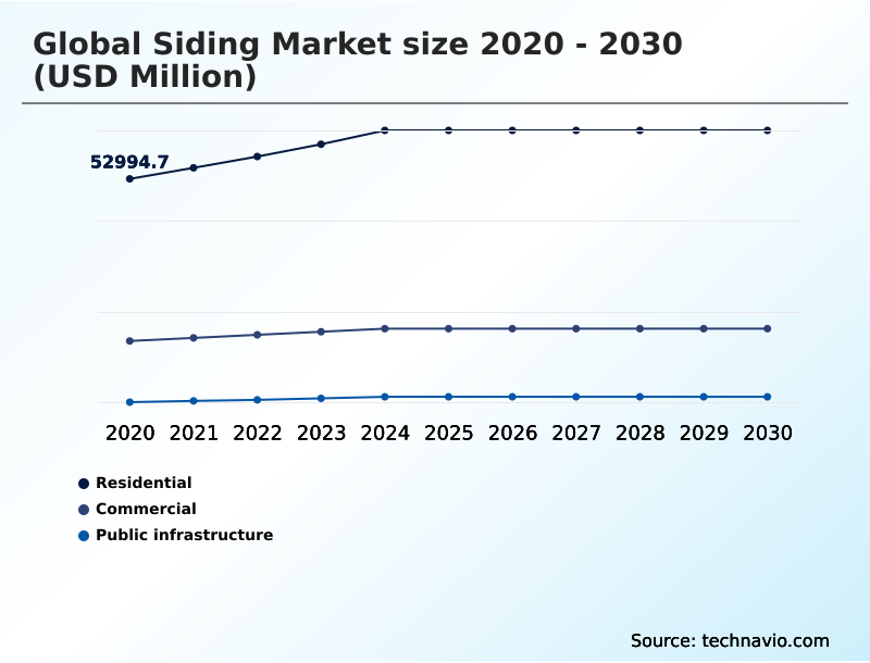 Siding Market Analysis, Size, and Forecast 2026-2030: APAC (China, India, and Japan), North America (US, Canada, and Mexico), Europe (Germany, UK, and France), Middle East and Africa (Saudi Arabia, UAE, and South Africa), South America (Brazil, Argentina, and Colombia), and Rest of World (ROW)