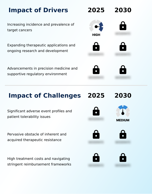 Foundry Equipment Market Size