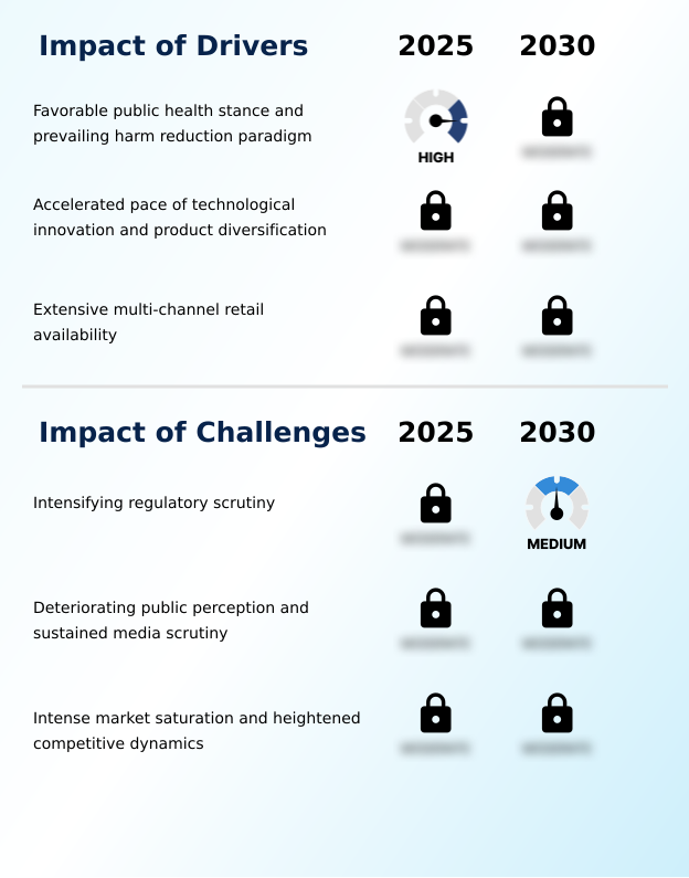 UK E-cigarette Market Growth Analysis - Size and Forecast 2026-2030