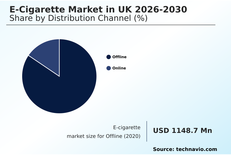 Foundry Equipment Market Size