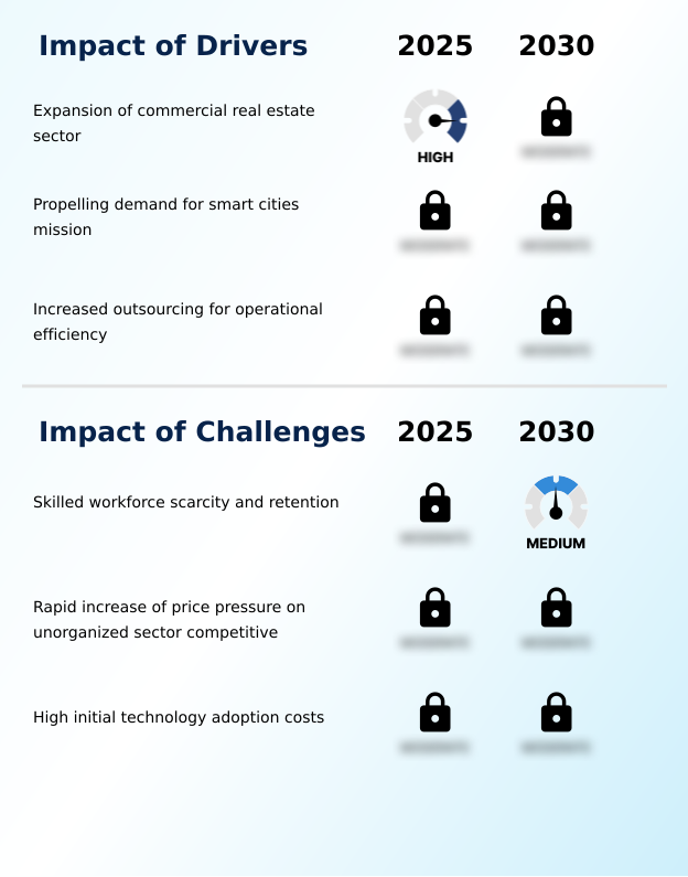India Facility Management Services Market Analysis, Size, and Forecast 2026-2030
