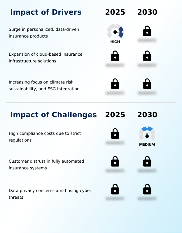 Foundry Equipment Market Size