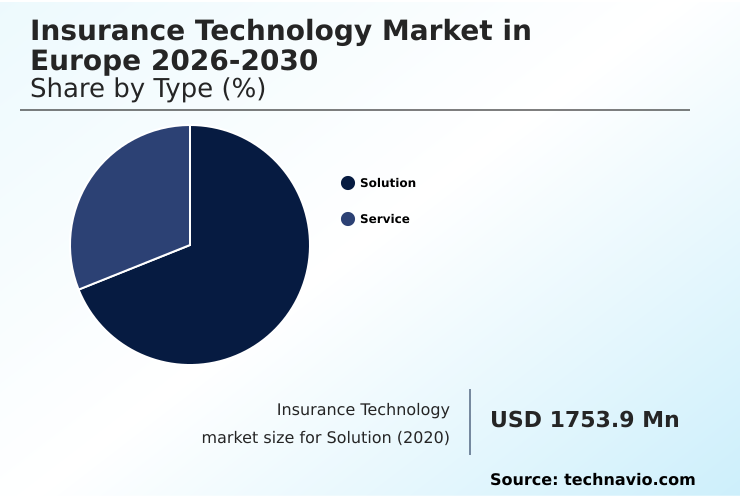 Foundry Equipment Market Size
