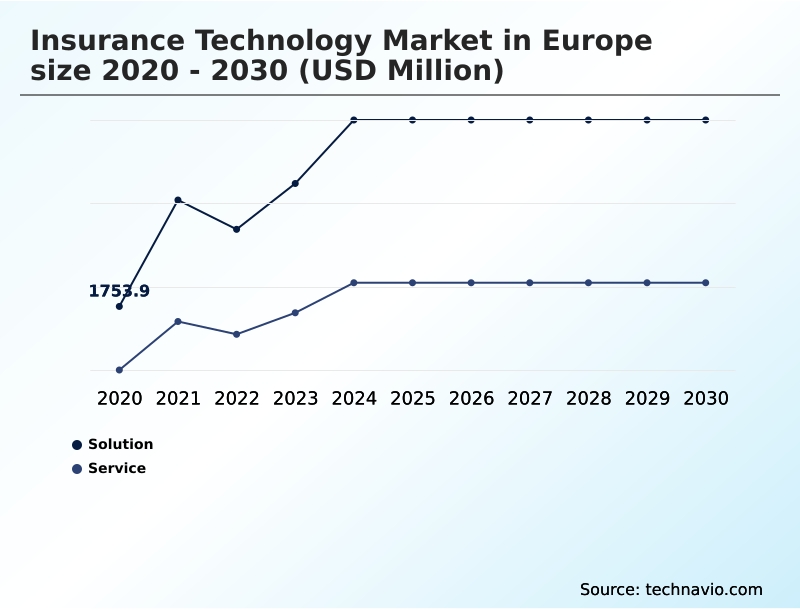 Foundry Equipment Market Size