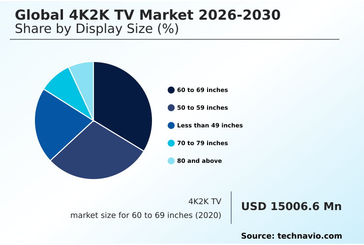 Foundry Equipment Market Size