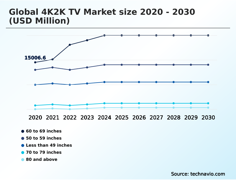 Foundry Equipment Market Size