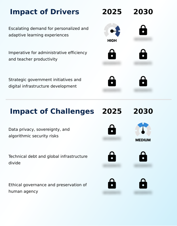 Artificial Intelligence (AI) In Education Sector Market Analysis, Size, and Forecast 2026-2030: North America (US, Canada, and Mexico), Europe (Germany, UK, and France), APAC (China, India, and Japan), South America (Brazil and Argentina), Middle East and Africa (Saudi Arabia, UAE, and South Africa), and Rest of World (ROW)