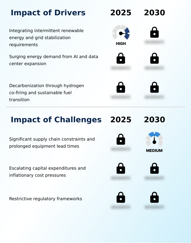 Aeroderivative Gas Turbine Market Analysis, Size, and Forecast 2026-2030: APAC (China, Japan, and India), North America (US, Canada, and Mexico), Europe (Germany, UK, and France), Middle East and Africa (Saudi Arabia, UAE, and South Africa), South America (Brazil and Argentina), and Rest of World (ROW)