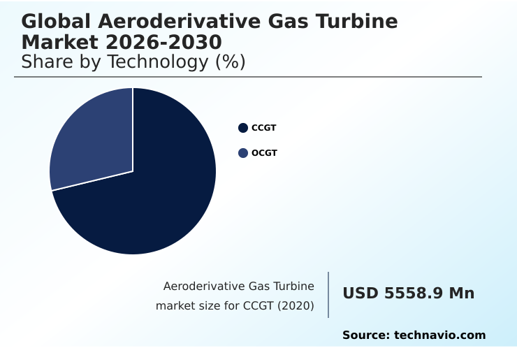 Aeroderivative Gas Turbine Market Analysis, Size, and Forecast 2026-2030: APAC (China, Japan, and India), North America (US, Canada, and Mexico), Europe (Germany, UK, and France), Middle East and Africa (Saudi Arabia, UAE, and South Africa), South America (Brazil and Argentina), and Rest of World (ROW)