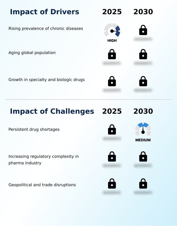 Foundry Equipment Market Size