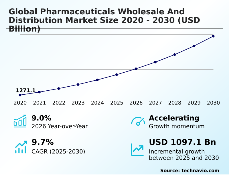 Foundry Equipment Market Size