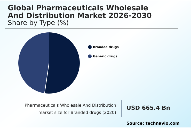 Foundry Equipment Market Size