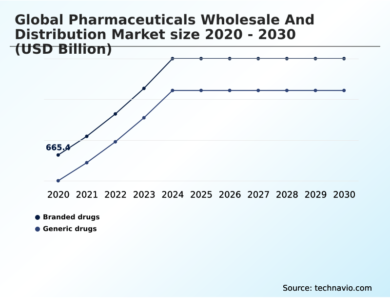 Foundry Equipment Market Size