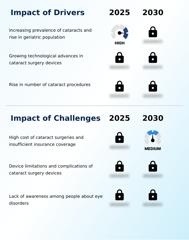 Foundry Equipment Market Size