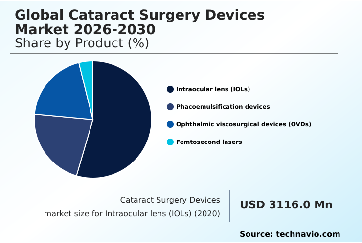 Foundry Equipment Market Size